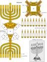 dibujo Menorah candelabro